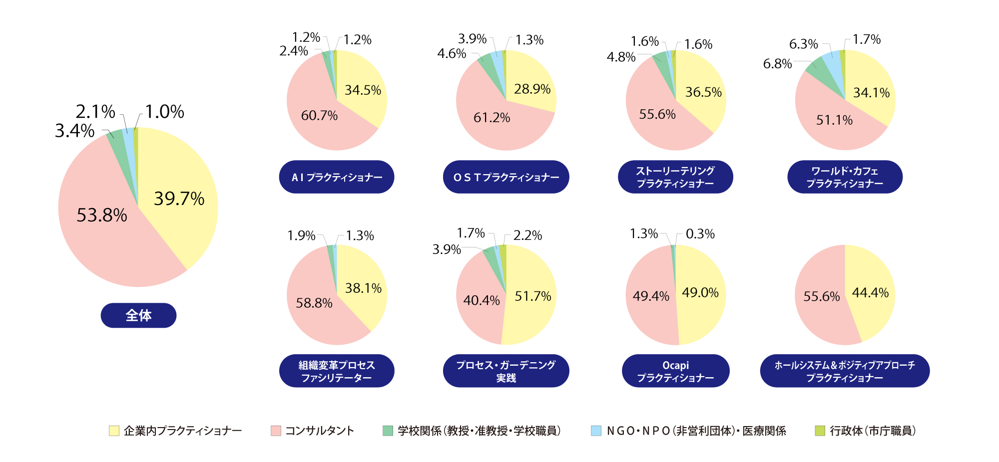 2023プラ参加内訳.png